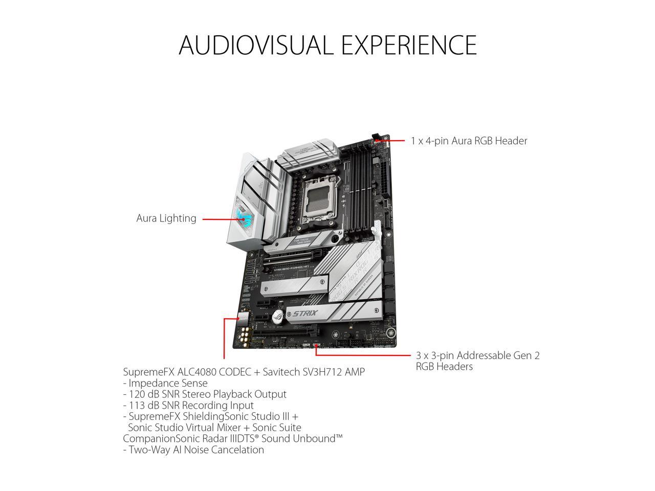 ASUS ROG Strix B650-A WIFI 6E AM5 DDR5