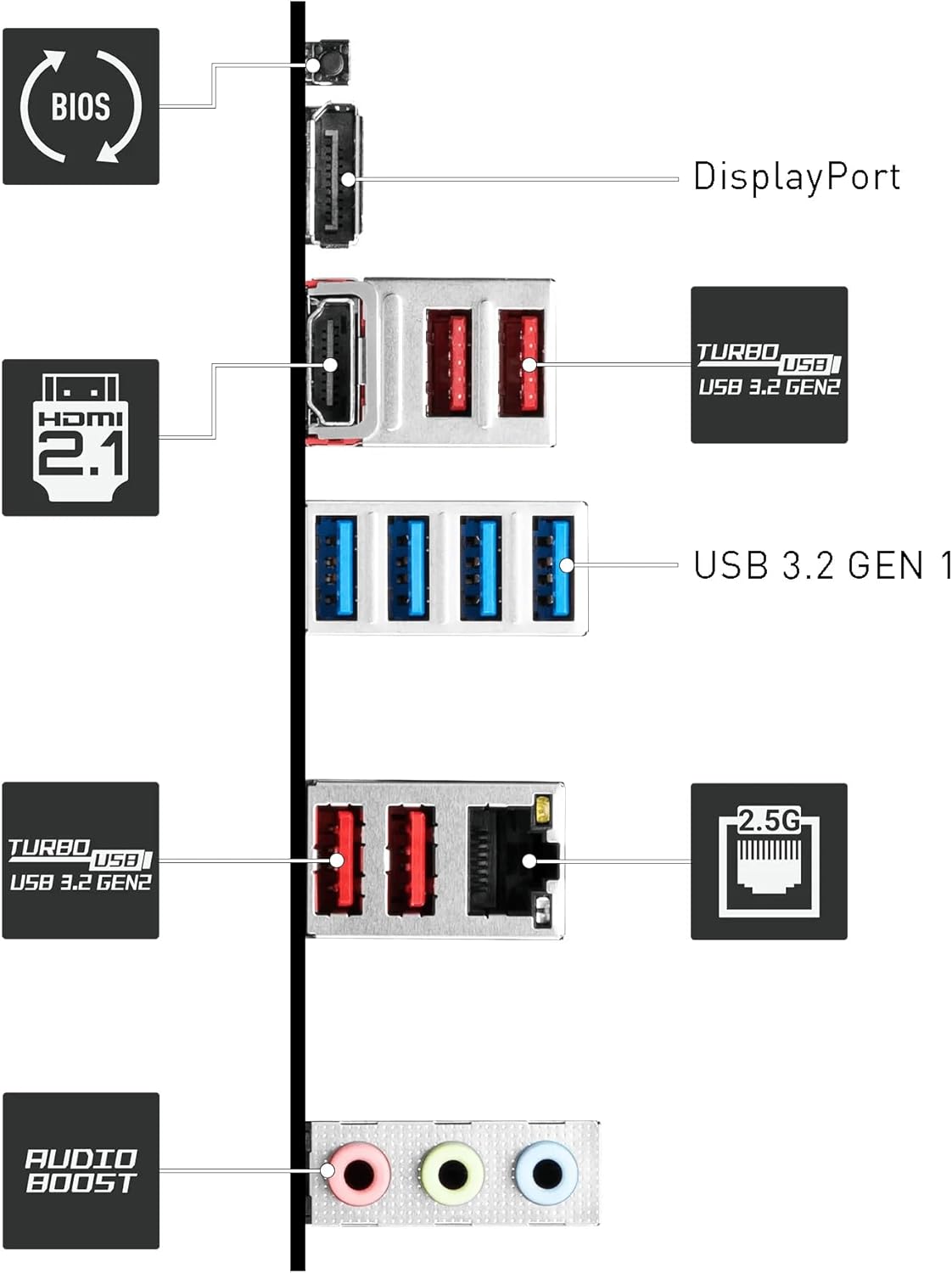 MSI B650M-A WIFI V1 AM5 DDR5