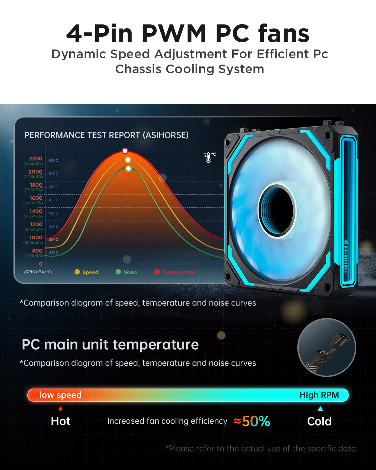 AsianHorse COSMIQ 120mm RGB FAN 3 Pack Conector en Cadena