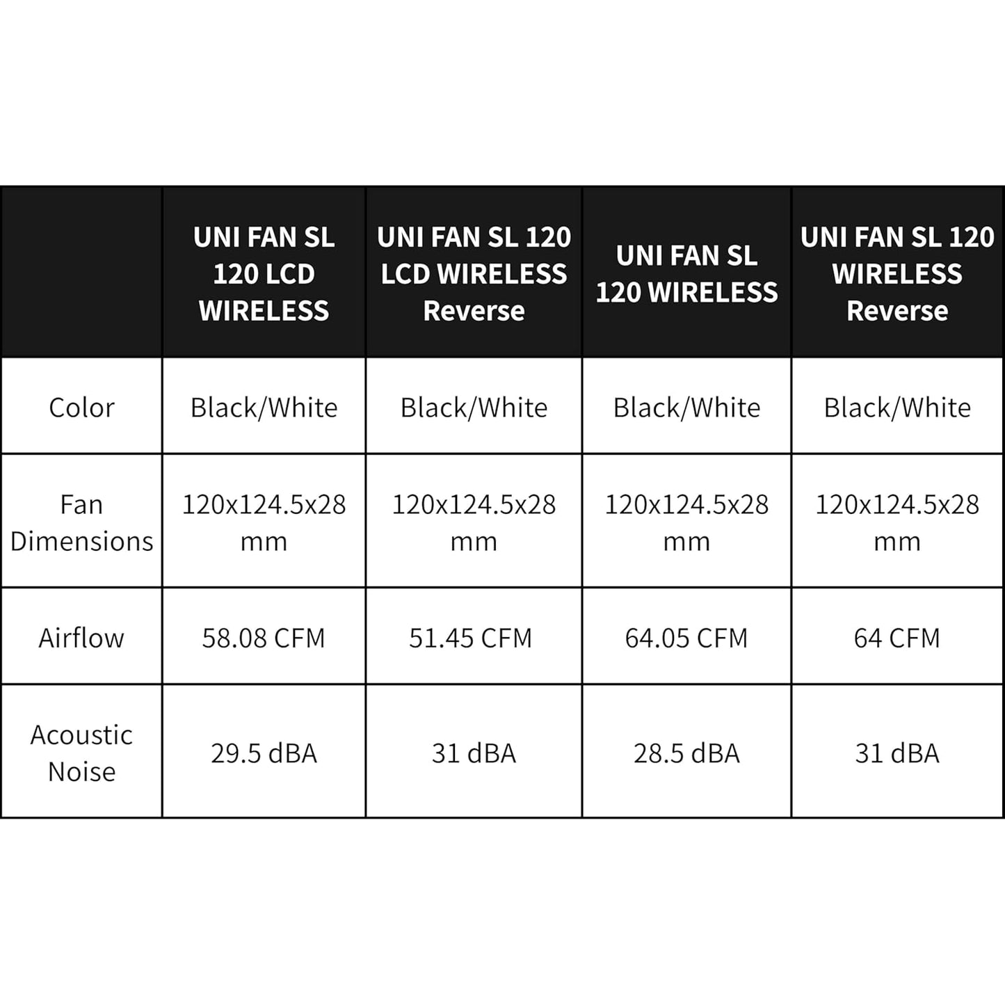 Lian Li UNI Fan SL LCD Inalambricos 120mm
