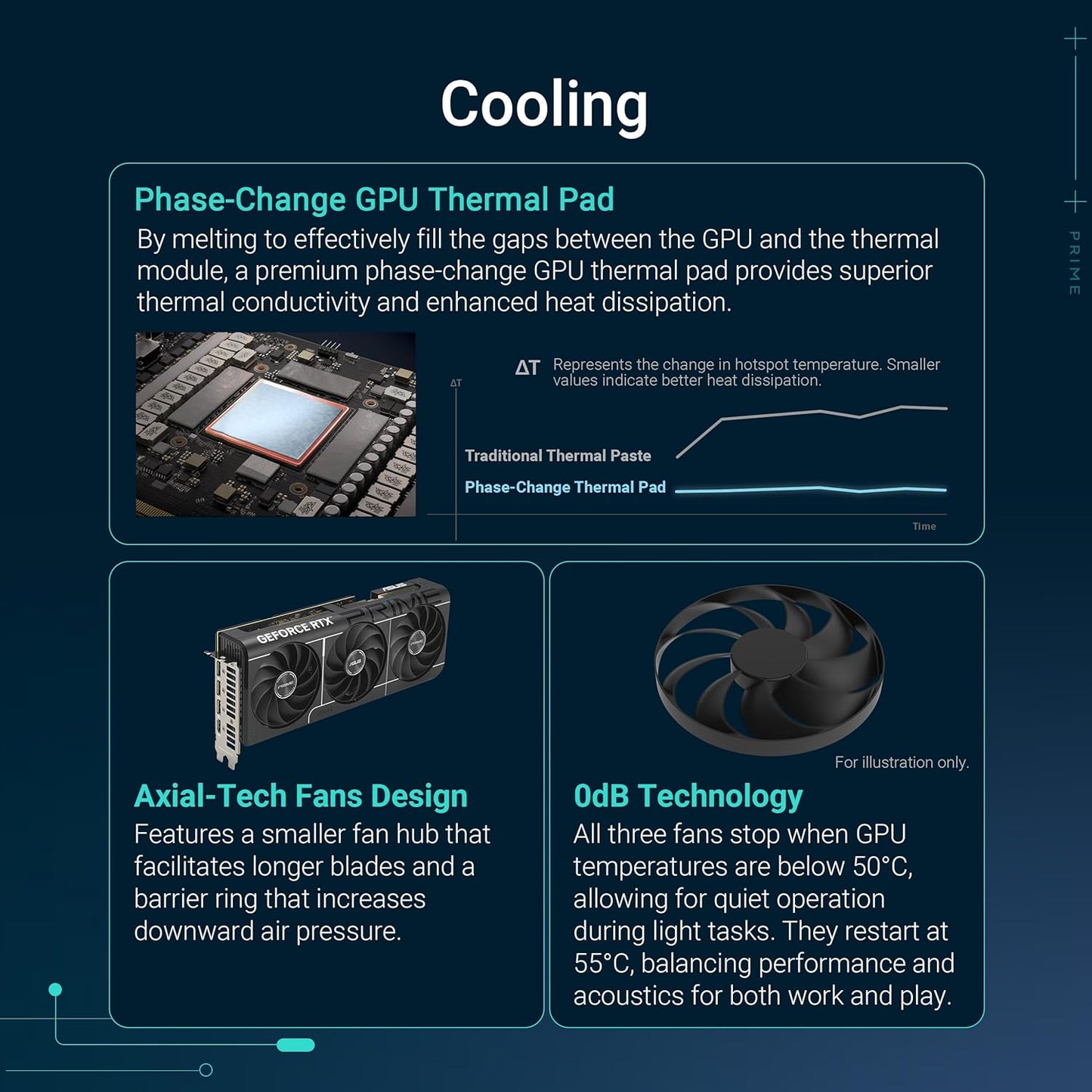 ASUS PRIME RTX 5070 12GB SFF-Ready