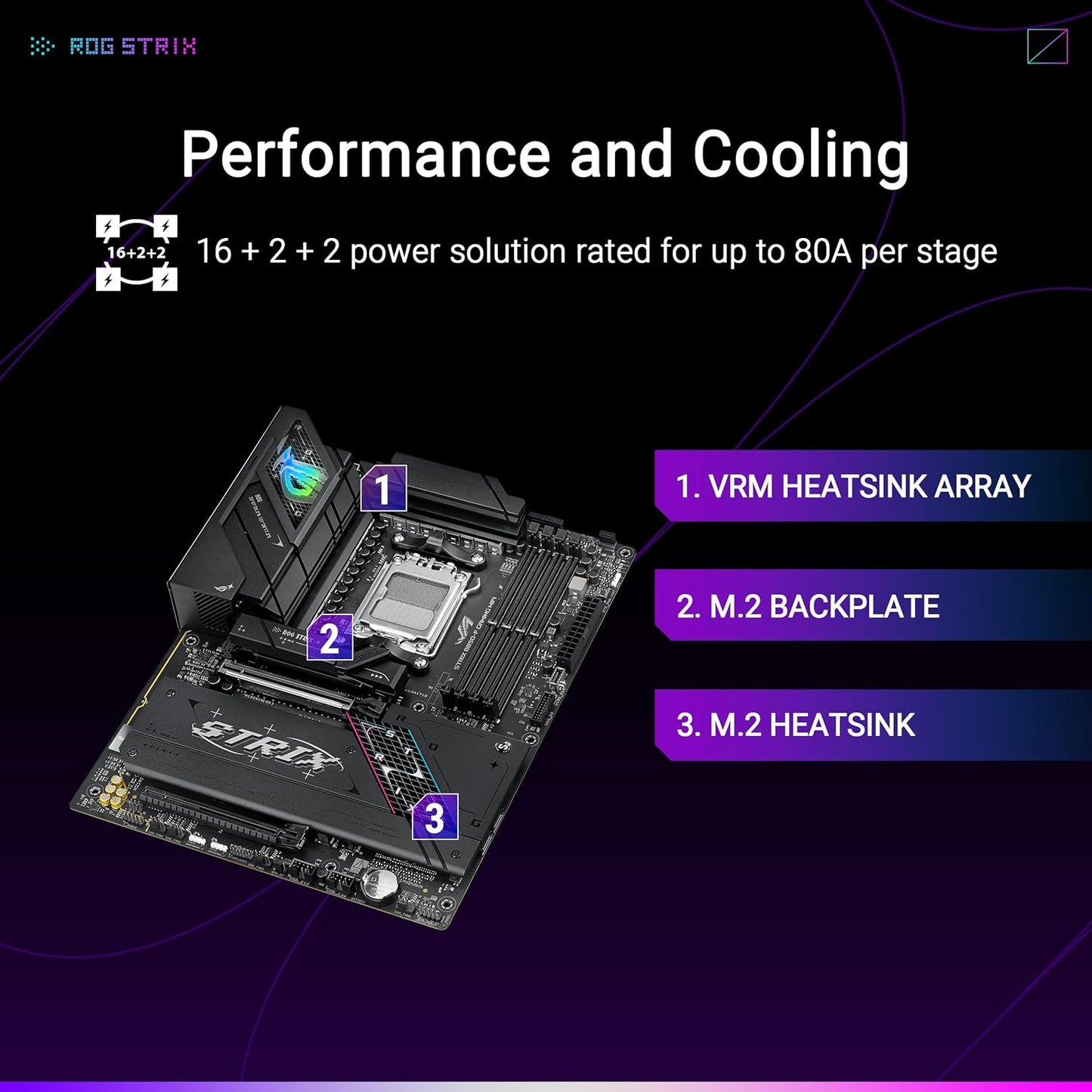 ASUS ROG Strix B850-F WiFi AM5 DDR5