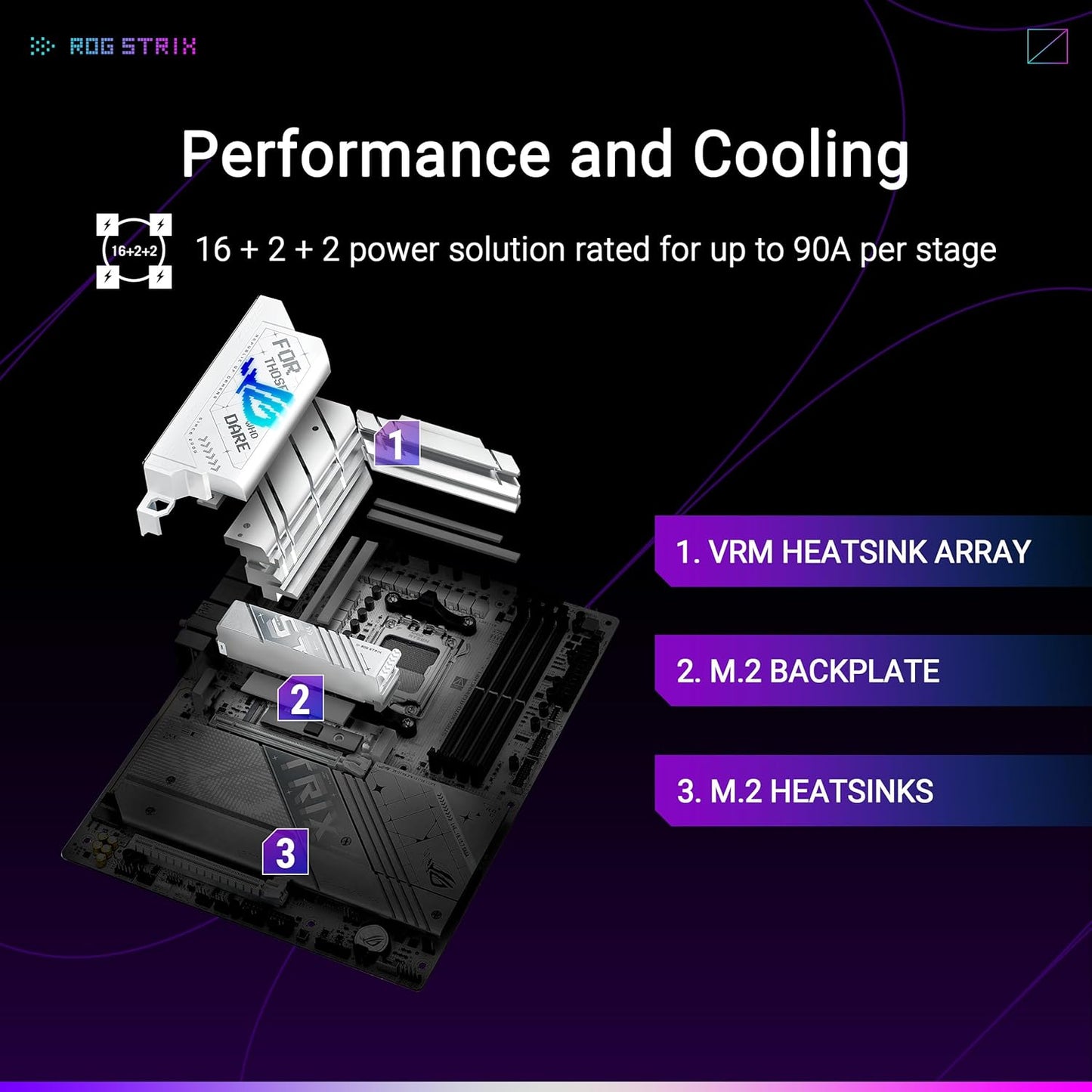 ASUS ROG Strix X870-A Gaming WiFi AM5 DDR5