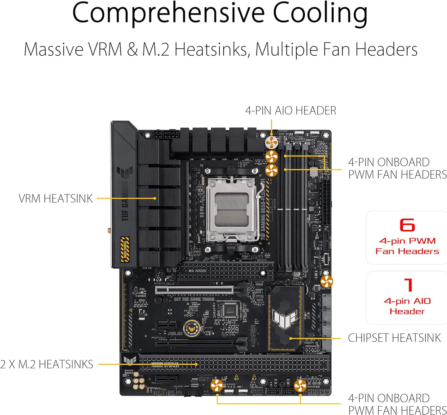 ASUS TUF Gaming B650-PLUS WiFi AM5 DDR5