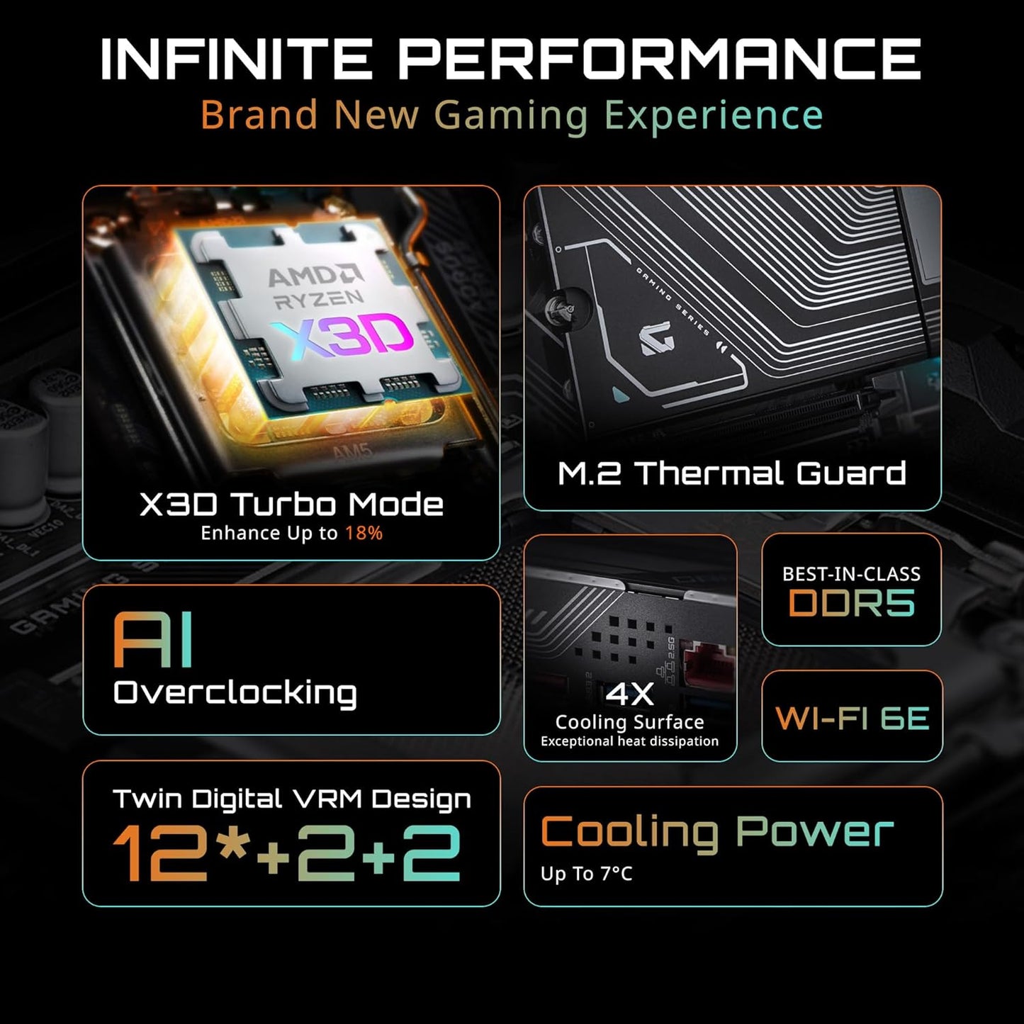 Gigabyte B850 Gaming X AM5 DDR5 ATX WiFi 6E