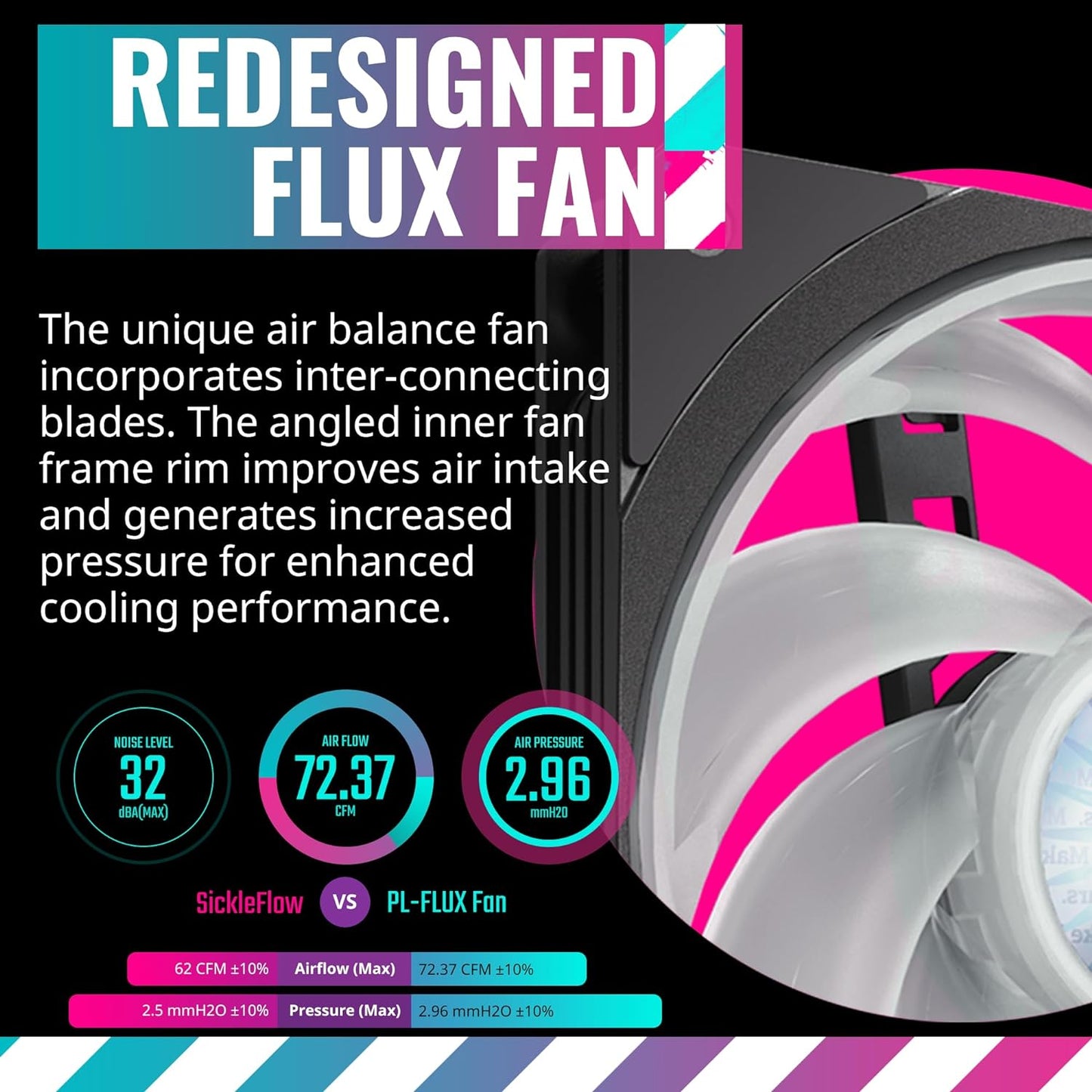 Cooler Master MasterLiquid PL360 FLUX CORE RGB 360mm AIO Cooler AM4, AM5, LGA 1700/1200