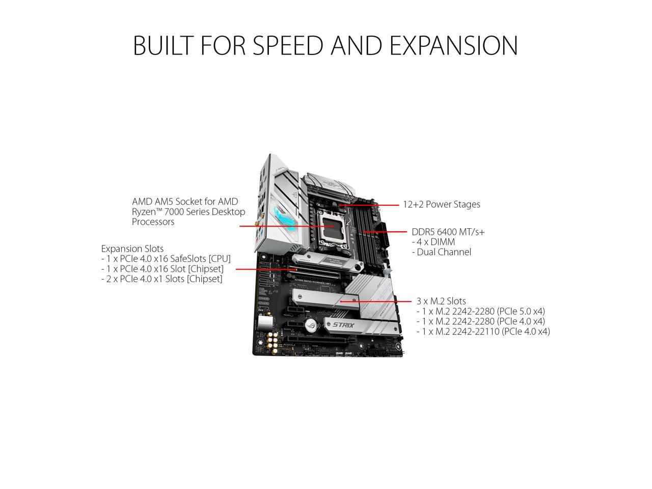 ASUS ROG Strix B650-A WIFI 6E AM5 DDR5