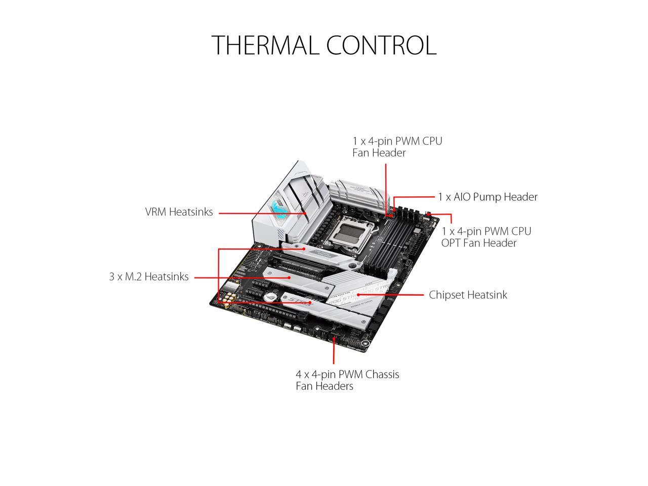 ASUS ROG Strix B650-A WIFI 6E AM5 DDR5