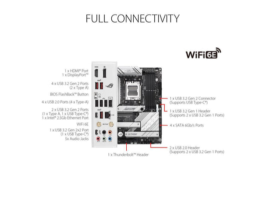 ASUS ROG Strix B650-A WIFI 6E AM5 DDR5