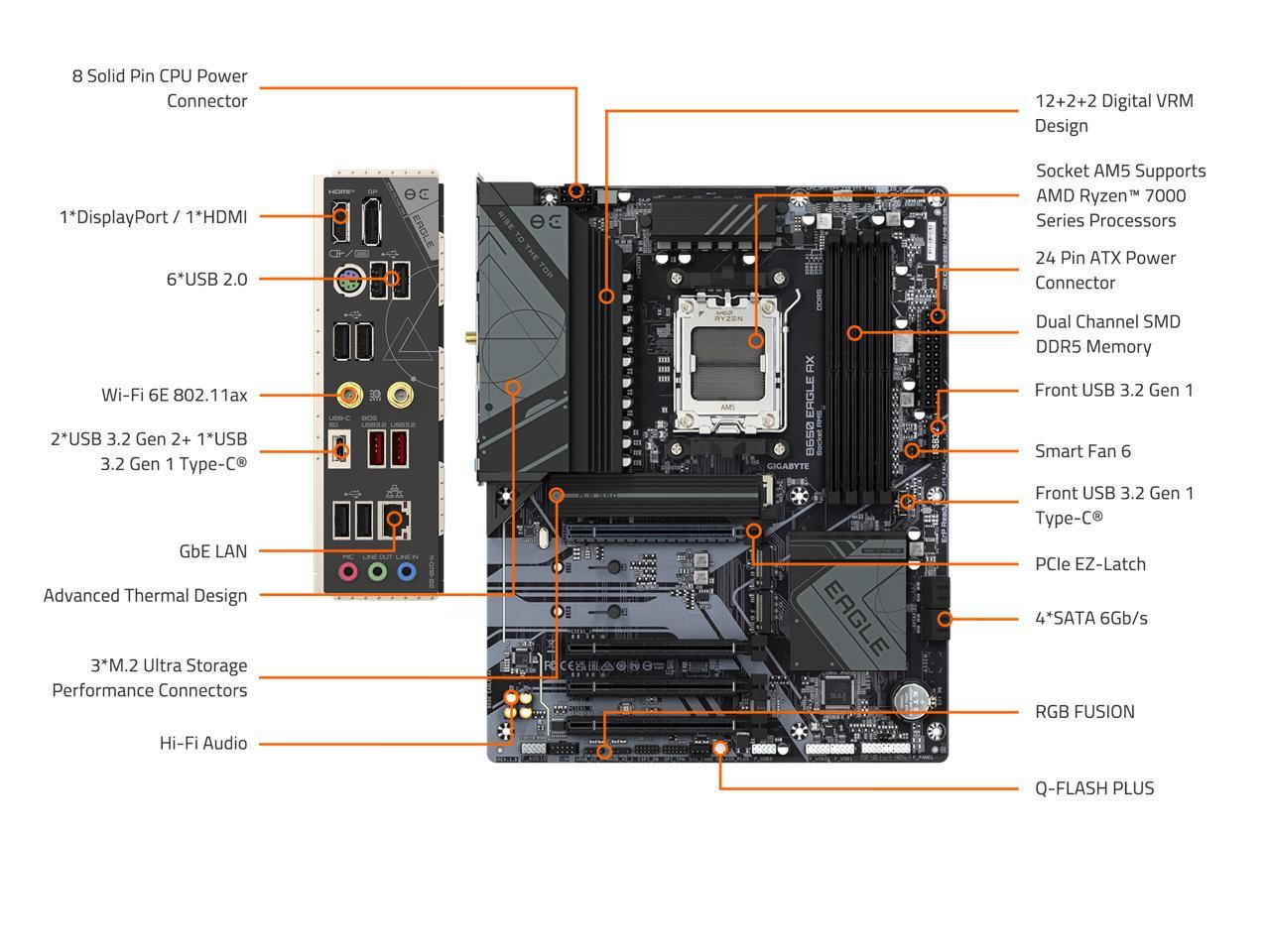 Gigabyte B650 Eagle AX AM5 DDR5 ATX