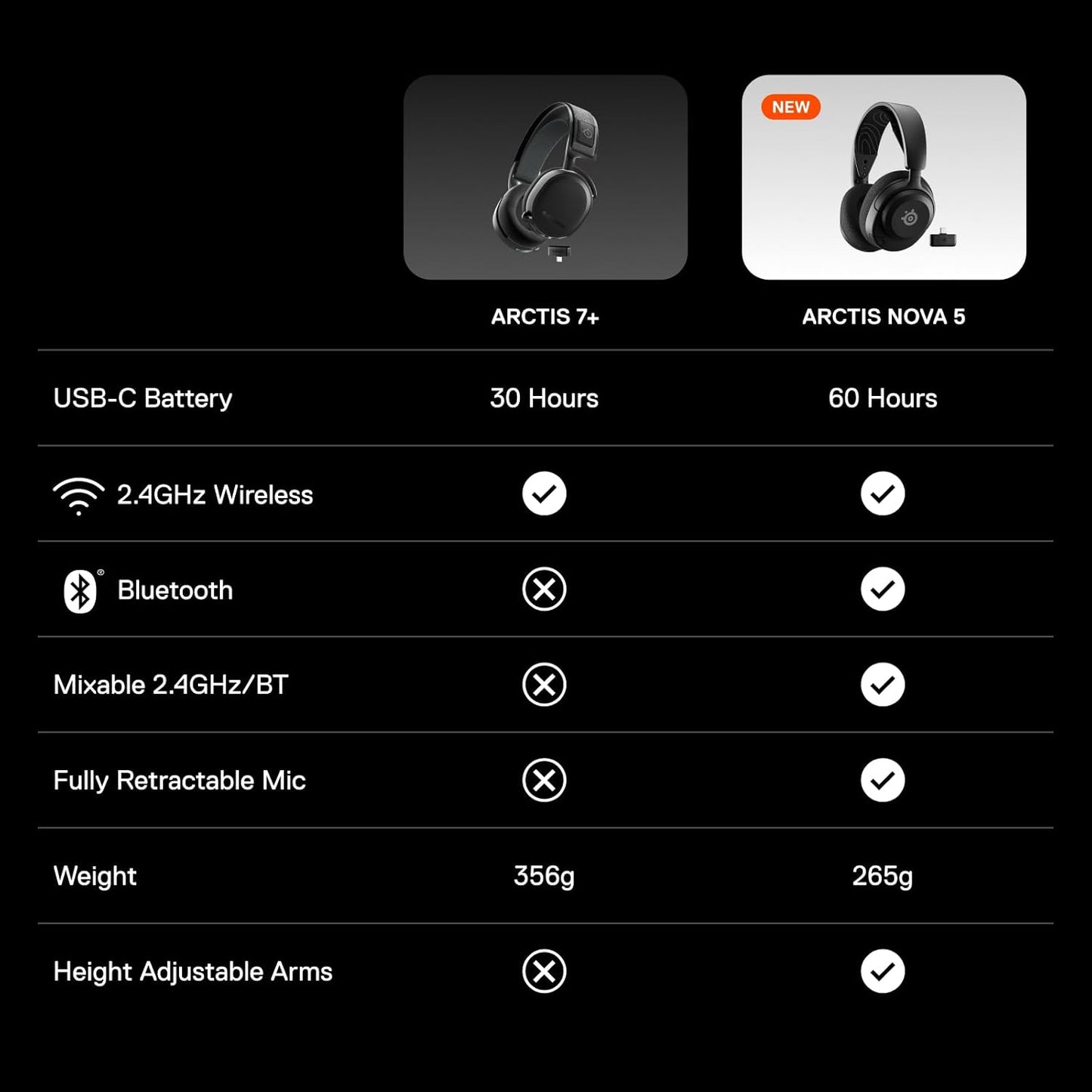 SteelSeries Artics Nova 5X Inalambrico + Bluetooh Headset 7.1 (Xbox, PS5, PS4, PC, Switch and Mobile)