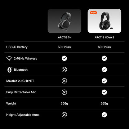 SteelSeries Artics Nova 5X Inalambrico + Bluetooh Headset 7.1 (Xbox, PS5, PS4, PC, Switch and Mobile)