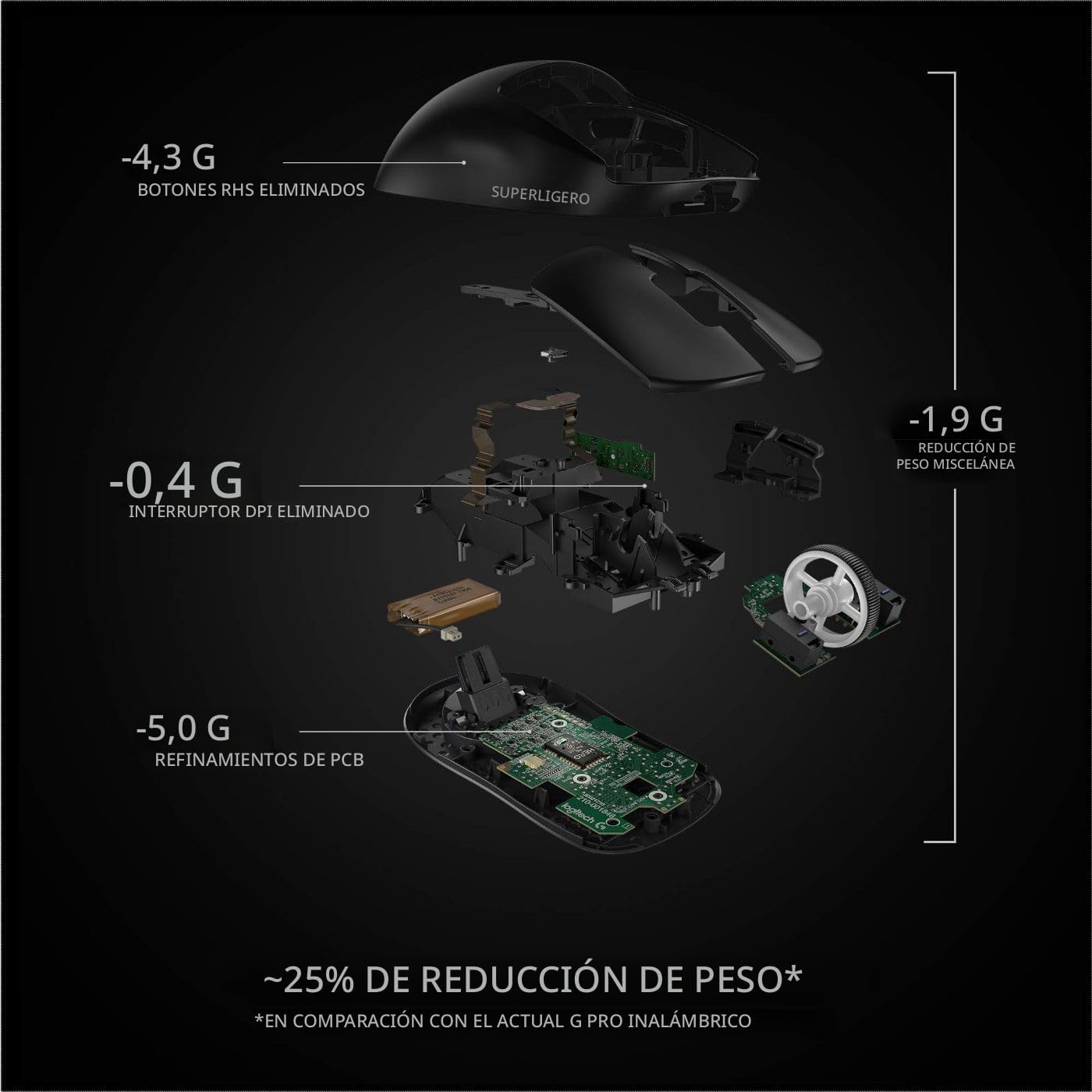 Logitech G PRO X SUPERLIGHT Lightspeed Inalambrico Mouse 25K DPI