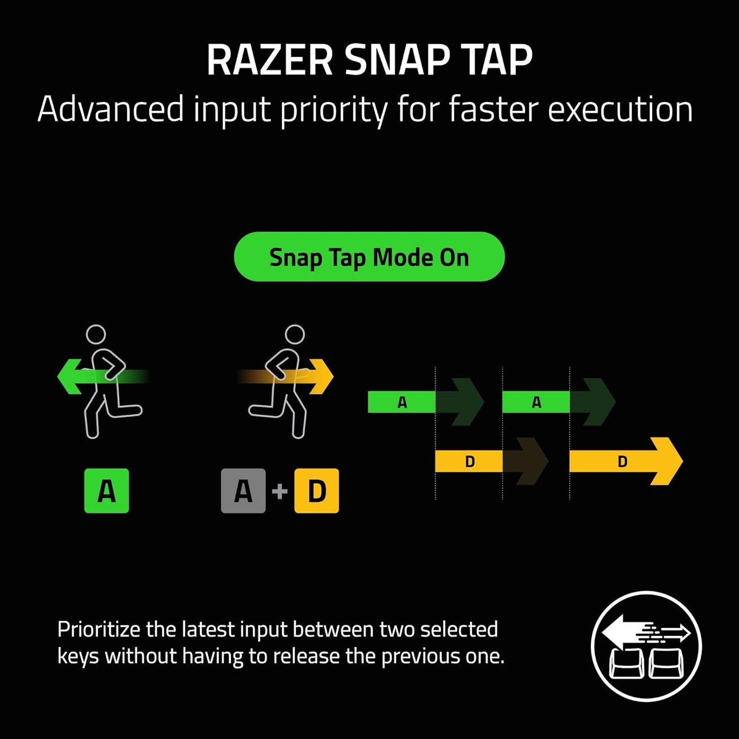 Razer Blackwidow V4 RGB USB Teclado Mecanico Yellow Switch