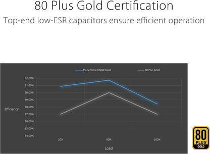 ASUS Prime POWERSUPPLY 850W MODULAR 80 GOLD PLUS