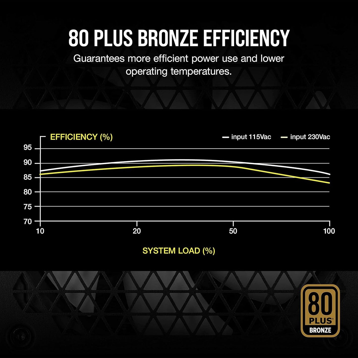 CORSAIR CX750M POWERSUPPLY 750W SEMI-MODULAR 80 BRONZE PLUS