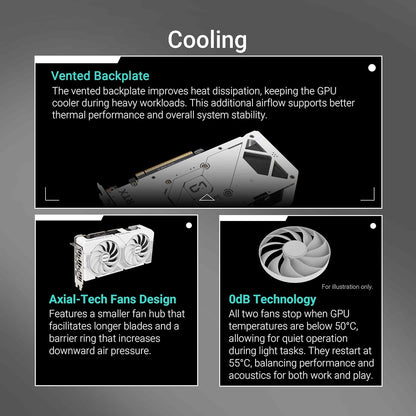 ASUS Dual RTX 5060 8GB OC White Edition