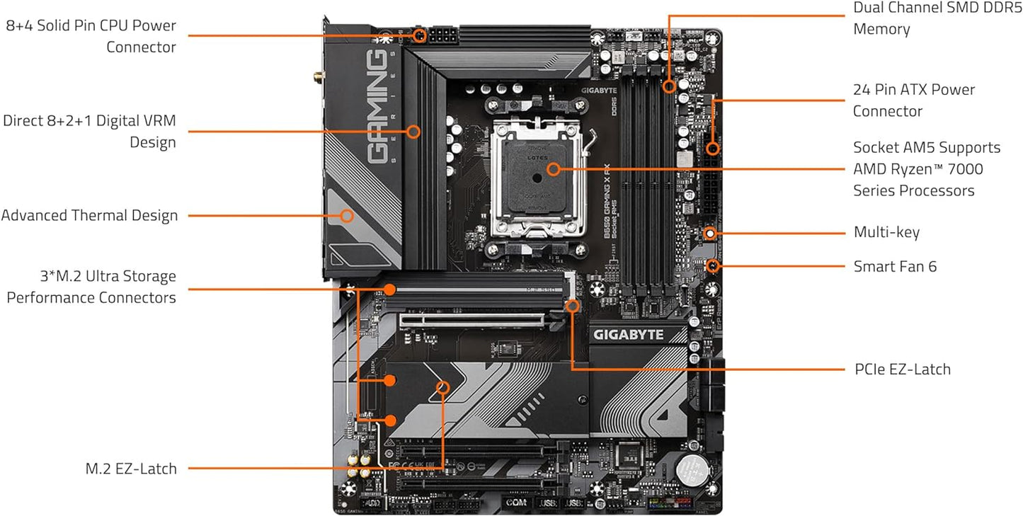 Gigabyte B650 GAMING X AX AM5 DDR5 ATX