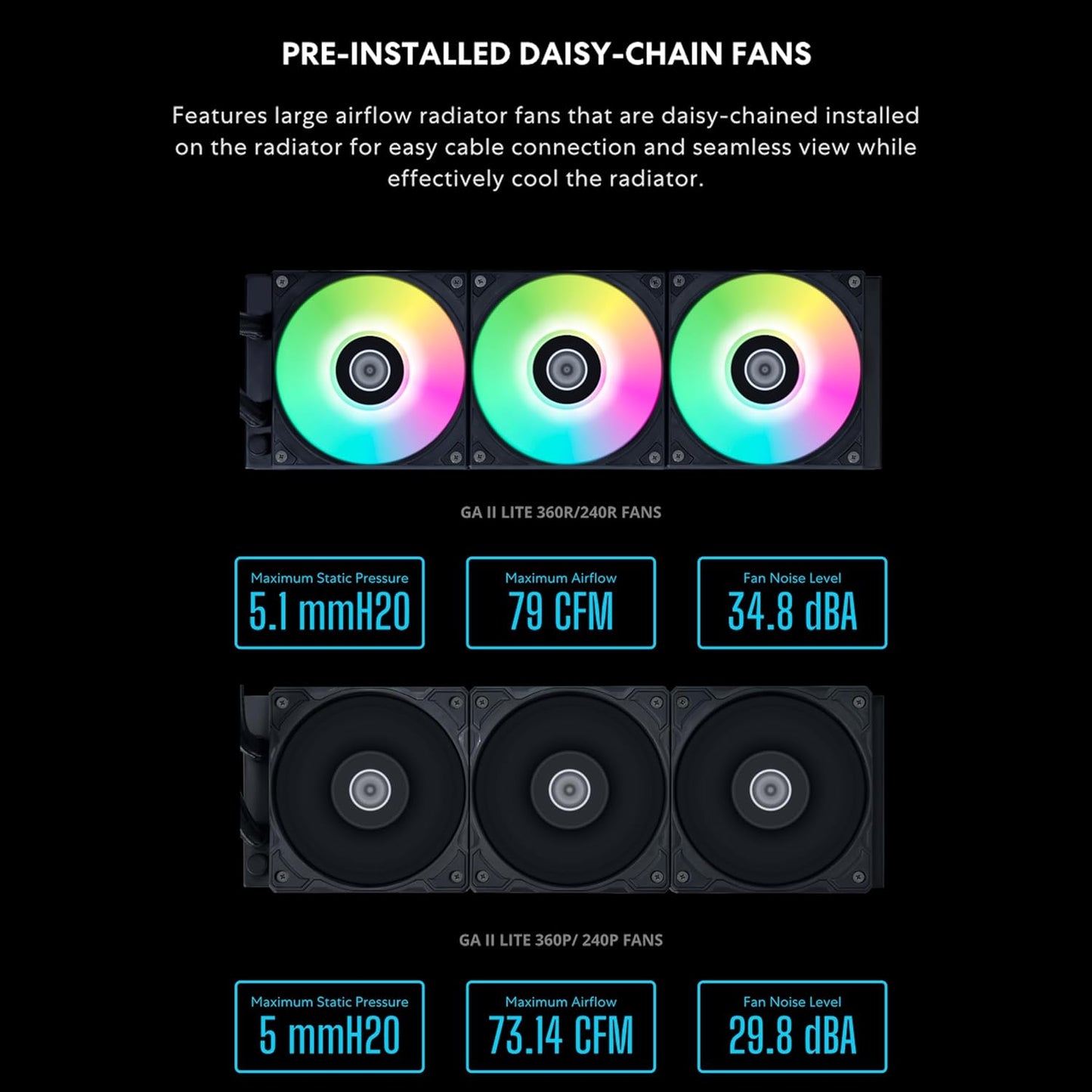 Lian Li Galahad II Lite 360mm AIO CPU ARG AM4/AM5 - LGA 1700/1200