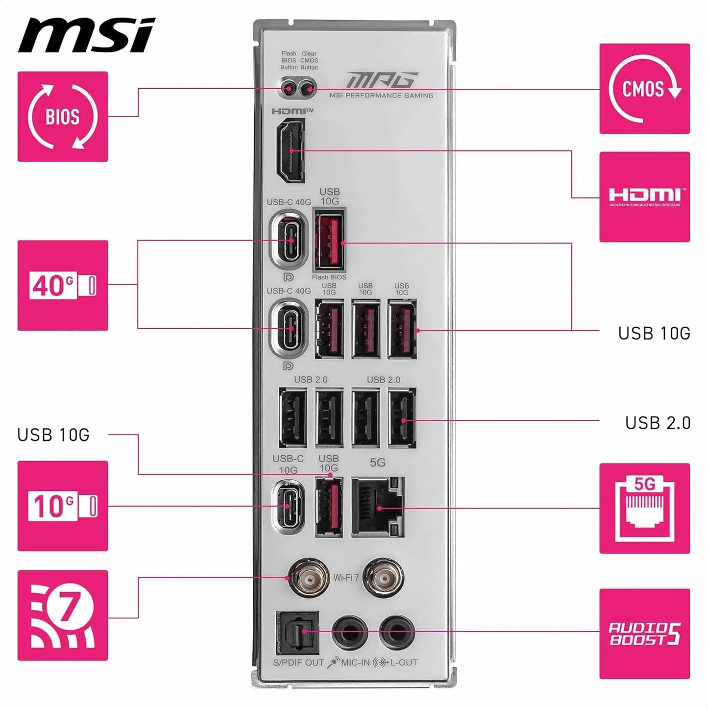 MSI X870E Edge Ti WIFI7 AM5 DDR5