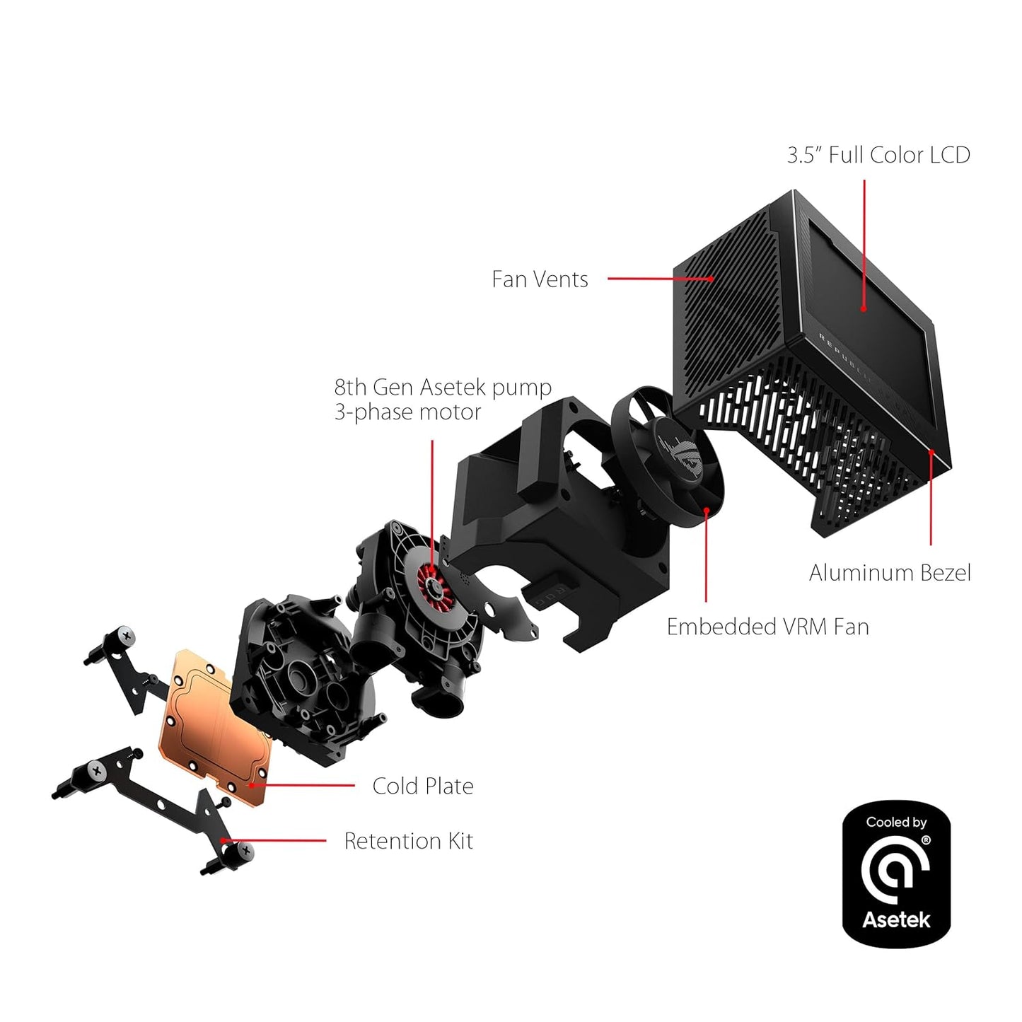 ASUS ROG Ryujin III 240 ARGB Con Pantalla AIO Cooler AM4/AM5 - LGA 1700/1200