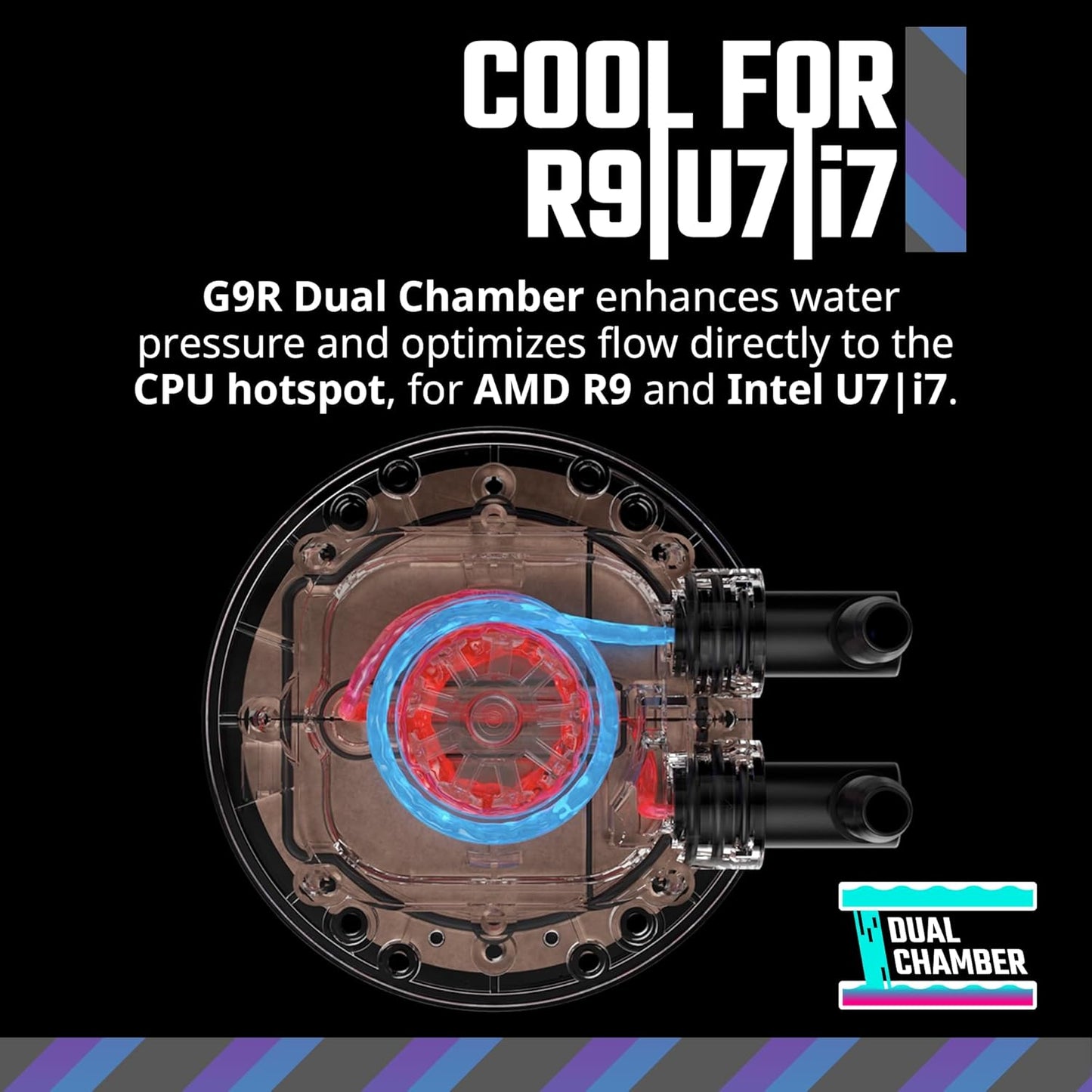 Cooler Master 240 Core II RGB Blanco 240mm AIO Cooler AM4, AM5, LGA 1700/1200