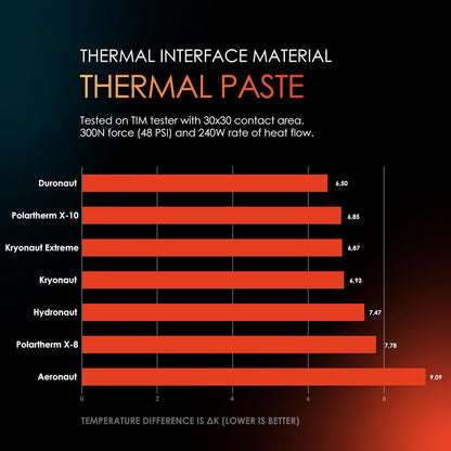 Thermal Grizzly Duronaut 2g