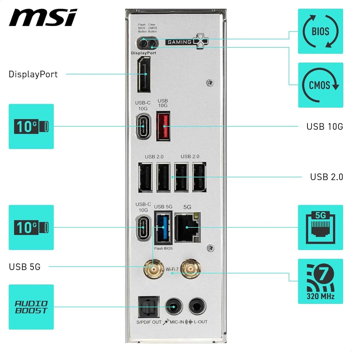 MSI B850 Gaming Plus WIFI7 AM5 DDR5