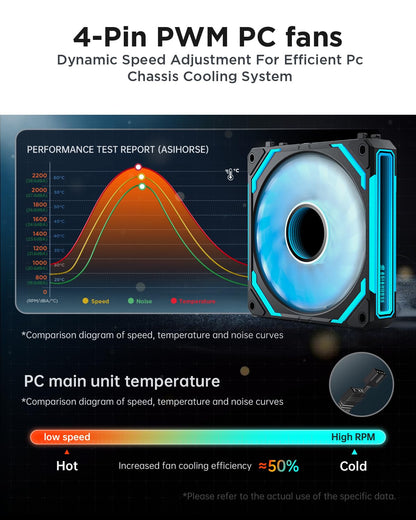 AsianHorse COSMIQ 120mm RGB FAN 3 Pack Conector en Cadena