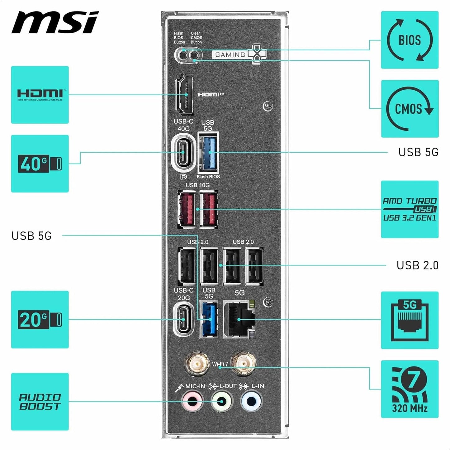 MSI X870 Gaming Plus WIFI AM5 DDR5
