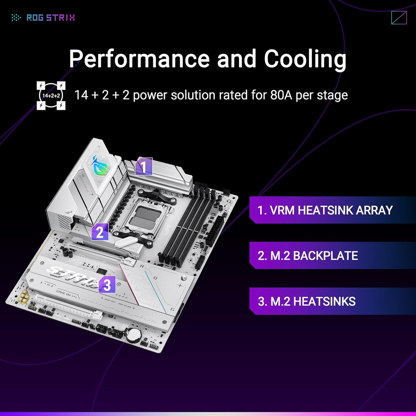 ASUS ROG Strix B850-A WIFI 7 AM5 DDR5