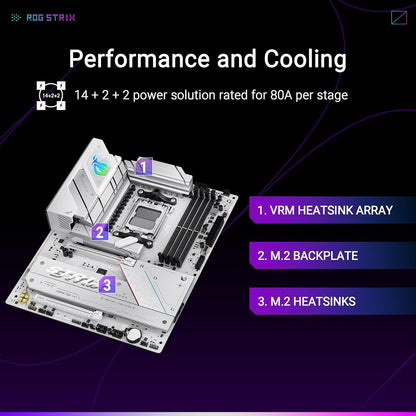 ASUS ROG Strix B850-A WIFI 7 AM5 DDR5