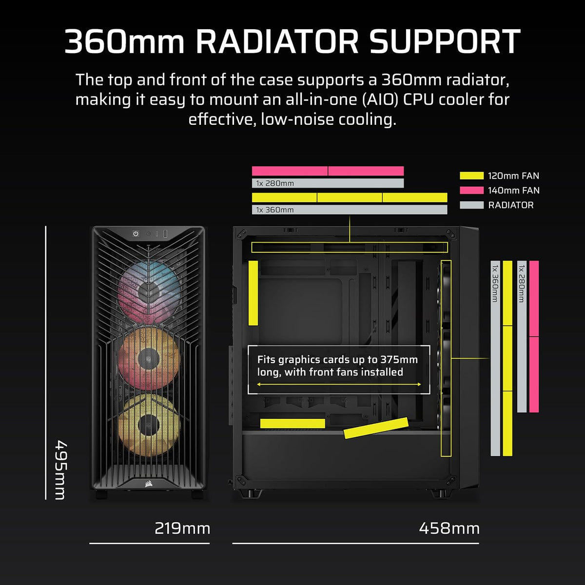 CORSAIR 3200D AIRFLOW RGB BLACK MID-TOWER ATX CASE