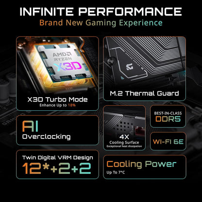Gigabyte B850 Gaming X AM5 DDR5 ATX WiFi 6E