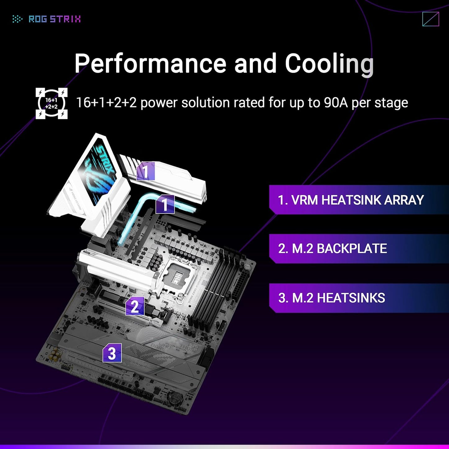 ASUS ROG Strix Z890-A Gaming Wifi 7 DDR5 LGA 1851 (Intel Core Ultra 200)